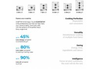 UNOX ChefTop EPRM Plus - 6*GN2/1 elektromos kombi gőzpároló - sütő